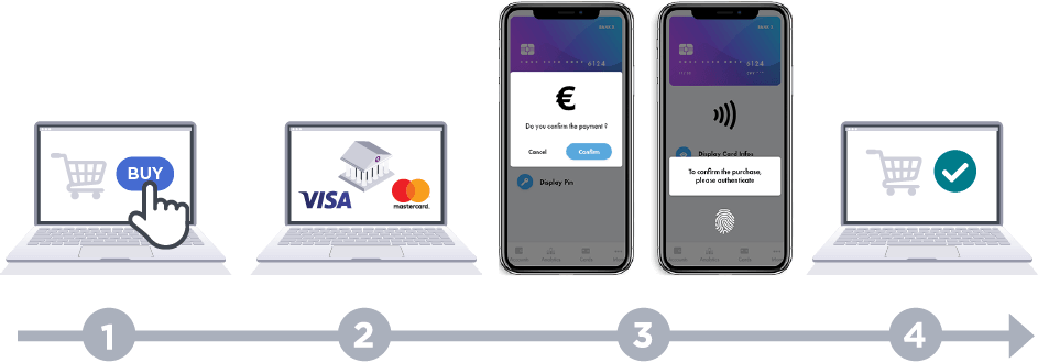 How it works - desktop checkout with 3DS 2.0 ecommerce payment illustration