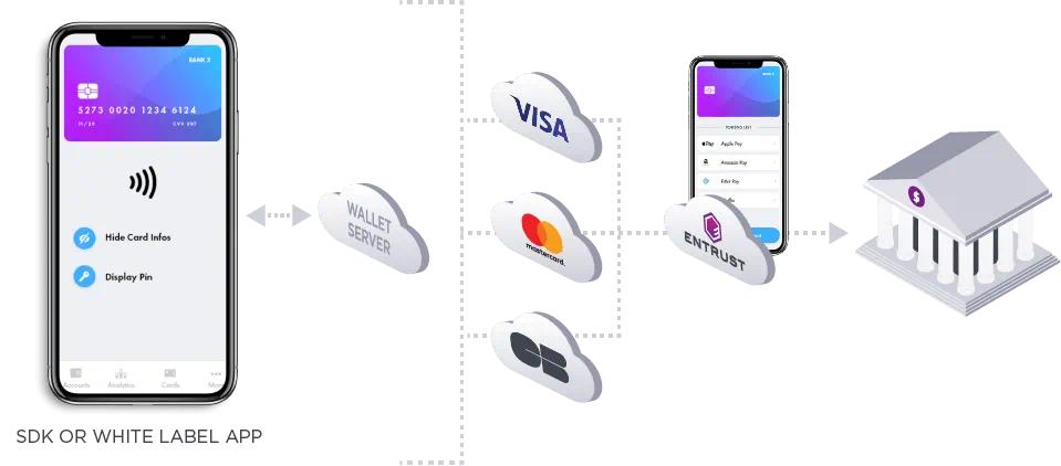 How it works - NFC Issuer wallet illustration